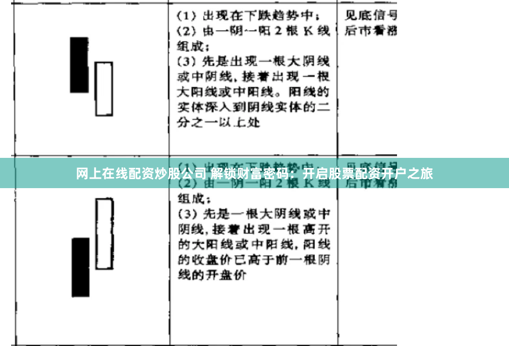 网上在线配资炒股公司 解锁财富密码：开启股票配资开户之旅