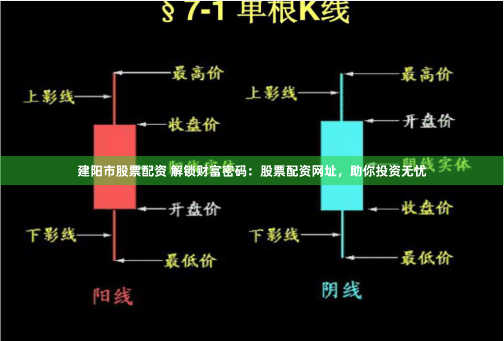 建阳市股票配资 解锁财富密码：股票配资网址，助你投资无忧