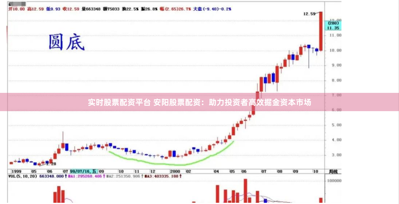实时股票配资平台 安阳股票配资：助力投资者高效掘金资本市场