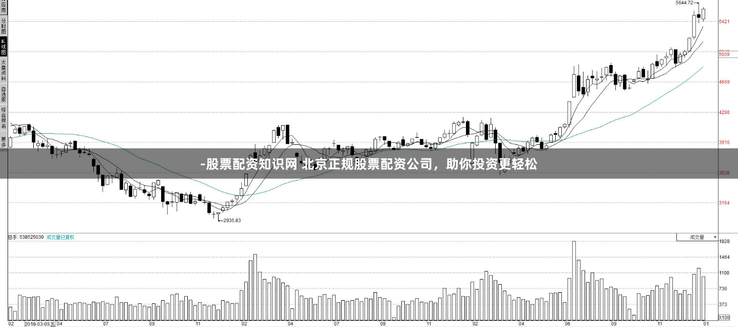 -股票配资知识网 北京正规股票配资公司，助你投资更轻松