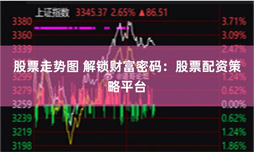 股票走势图 解锁财富密码：股票配资策略平台