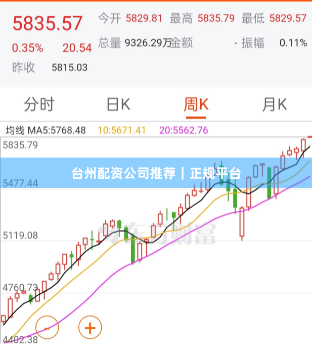 台州配资公司推荐｜正规平台